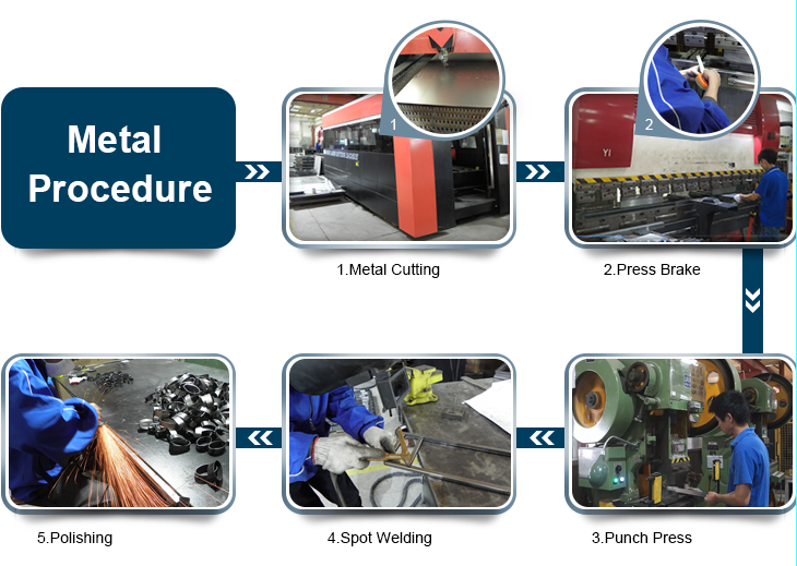 Metal product procedure