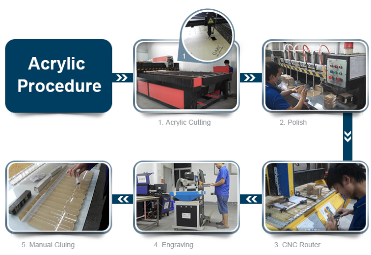 Acrylic/Plastic product procedure